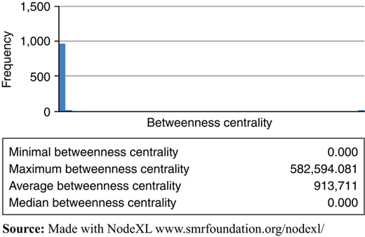 Figure 5 Refer to the image caption for details.