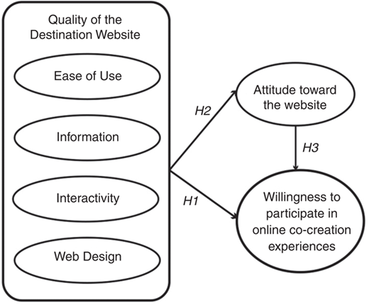 Figure 1 Refer to the image caption for details.