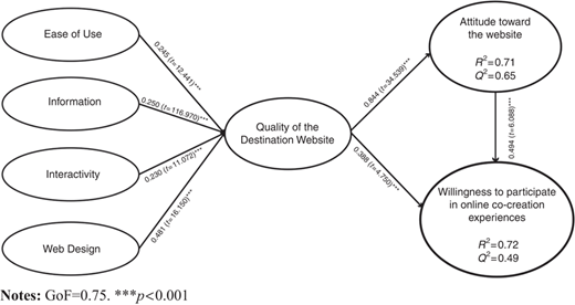 Figure 2 Refer to the image caption for details.