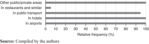 Figure 3 Refer to the image caption for details.