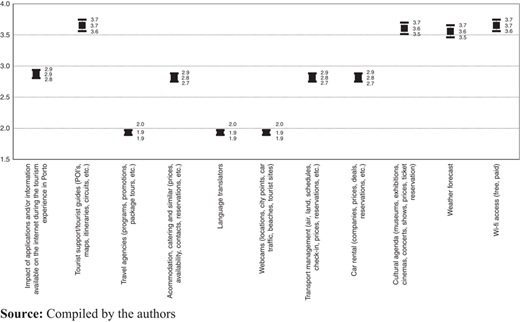 Figure 4 Refer to the image caption for details.