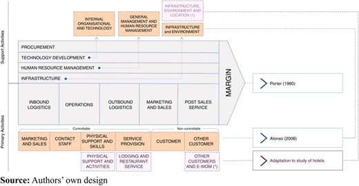Figure 1 Refer to the image caption for details.