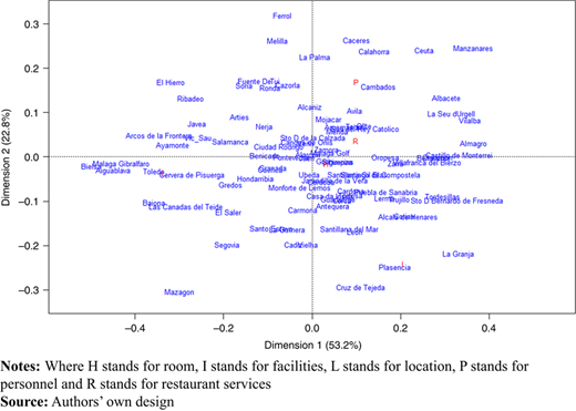 Figure 4 Refer to the image caption for details.