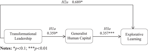 Figure 2 Refer to the image caption for details.