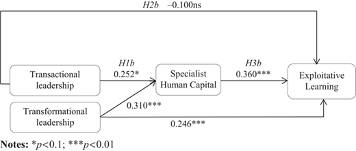 Figure 3 Refer to the image caption for details.