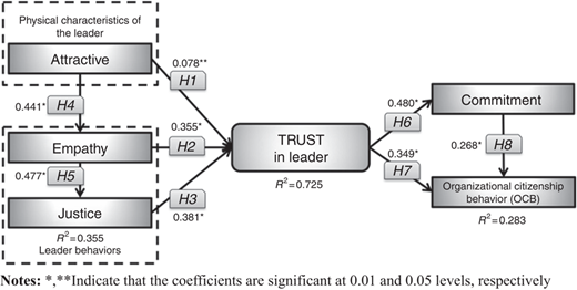 Figure 1 Refer to the image caption for details.