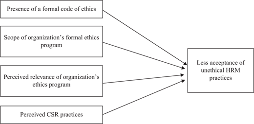 Figure 1 Refer to the image caption for details.