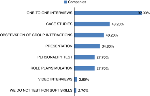Figure 1 Refer to the image caption for details.