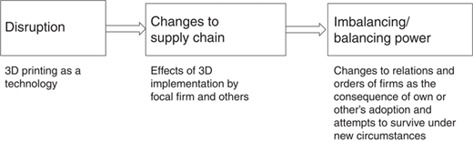Figure 1 Refer to the image caption for details.