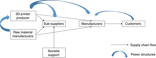 Figure 2 Refer to the image caption for details.