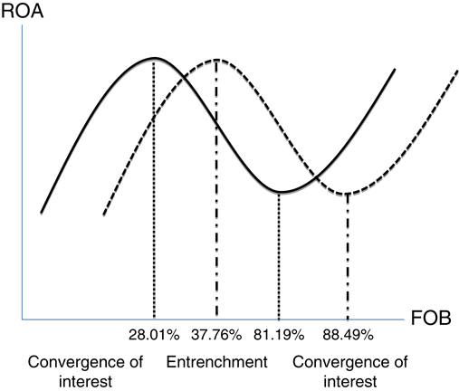 Figure 2 Refer to the image caption for details.