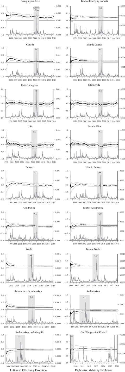 Figure 1 Refer to the image caption for details.