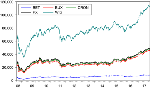 Daily index series Refer to the image caption for details.