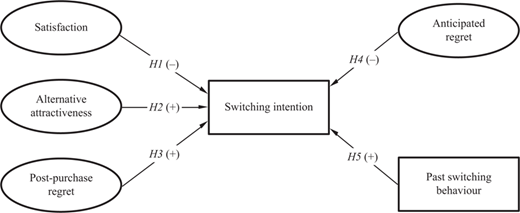 Figure 1 Refer to the image caption for details.