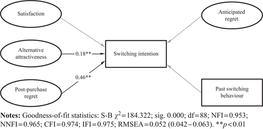 Figure 2 Refer to the image caption for details.
