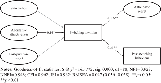 Figure 3 Refer to the image caption for details.