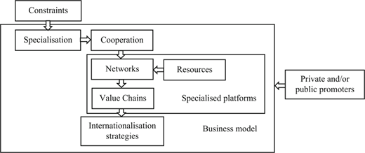 Figure 1 Refer to the image caption for details.