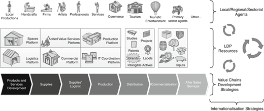 Figure 2 Refer to the image caption for details.