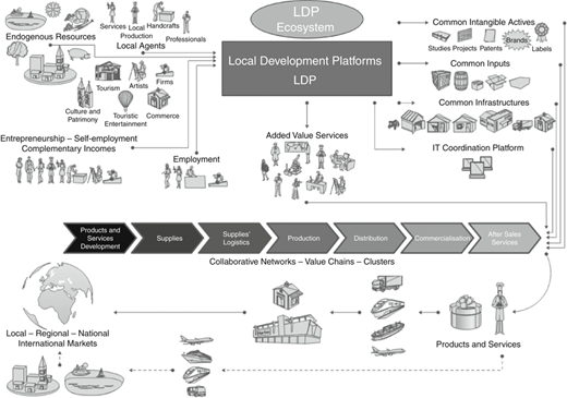 Figure 6 Refer to the image caption for details.