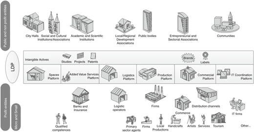 Figure 7 Refer to the image caption for details.