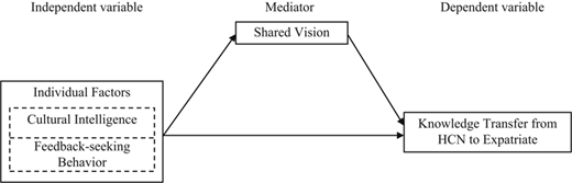Figure 1 Refer to the image caption for details.