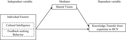 Figure 2 Refer to the image caption for details.