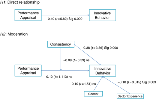 Figure 1 Refer to the image caption for details.