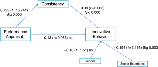 Figure 2 Refer to the image caption for details.