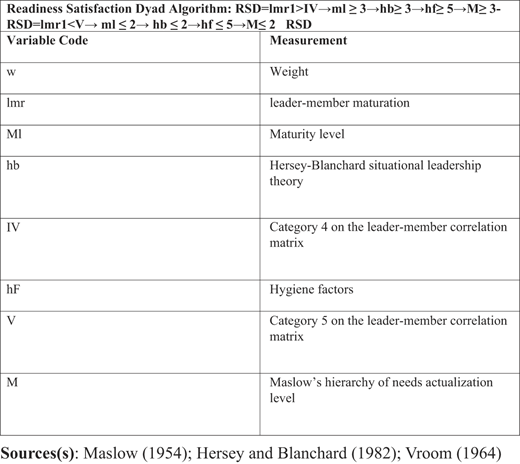 Figure 3 Refer to the image caption for details.