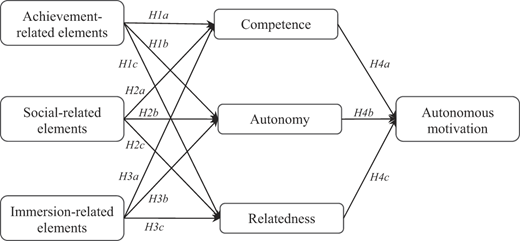 Figure 1 Refer to the image caption for details.