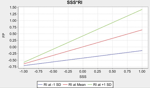 Figure 2 Refer to the image caption for details.