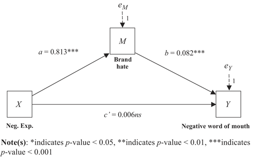 Figure 2 Refer to the image caption for details.