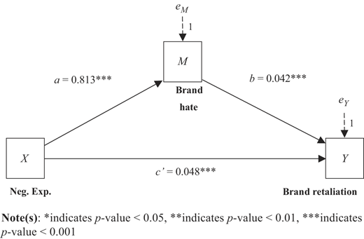 Figure 3 Refer to the image caption for details.