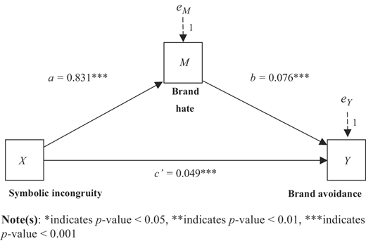 Figure 4 Refer to the image caption for details.