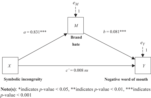 Figure 5 Refer to the image caption for details.
