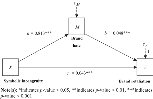 Figure 6 Refer to the image caption for details.