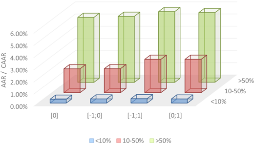 Figure 3 Refer to the image caption for details.