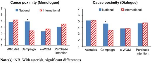 Figure 1 Refer to the image caption for details.