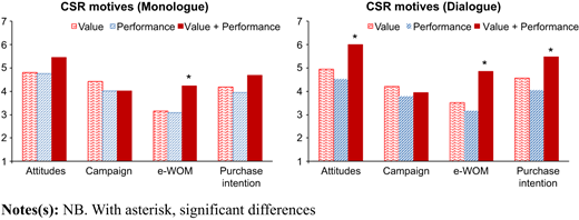 Figure 2 Refer to the image caption for details.