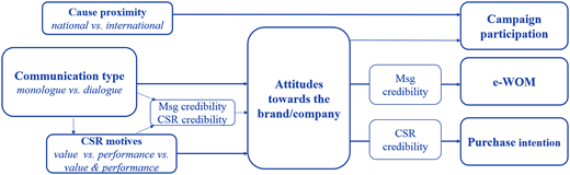 Figure 3 Refer to the image caption for details.
