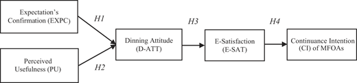 Conceptual framework Refer to the image caption for details.