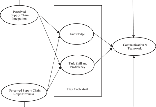 Figure 1 Refer to the image caption for details.