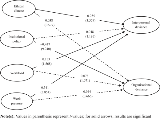 Figure 3 Refer to the image caption for details.
