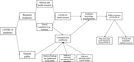 Figure 1 Refer to the image caption for details.