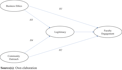 Figure 1 Refer to the image caption for details.
