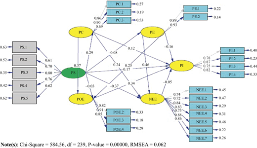 Figure 2 Refer to the image caption for details.