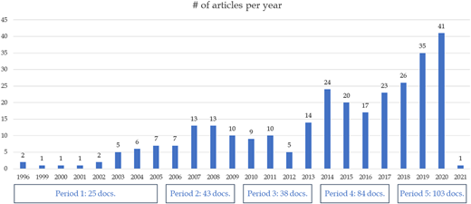 Figure 2 Refer to the image caption for details.