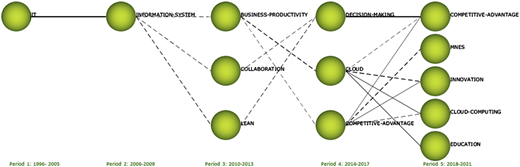 Figure 3 Refer to the image caption for details.