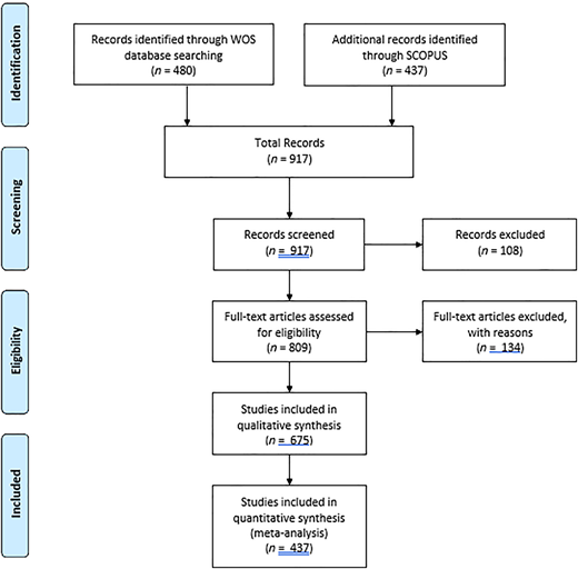Figure 1 Refer to the image caption for details.
