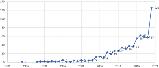 Figure 2 Refer to the image caption for details.